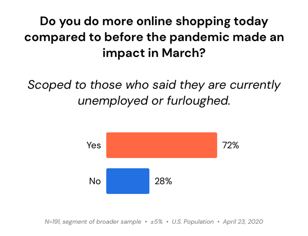 more-online-shopping-unemployed