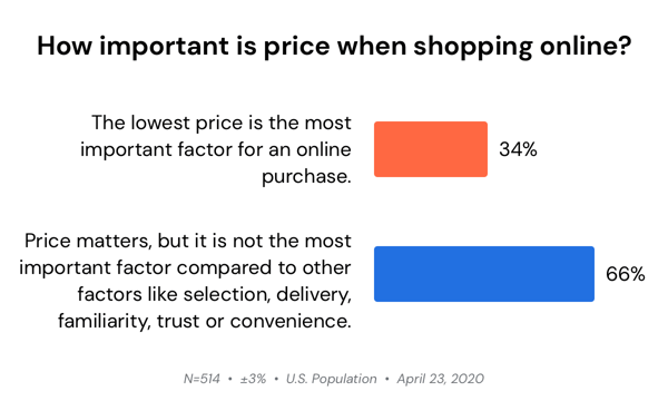 price-sensitivity