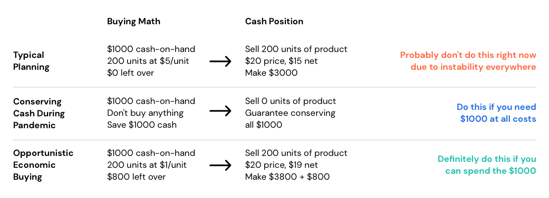 economic-buying