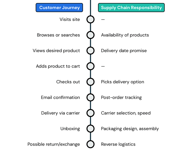 customer-journey