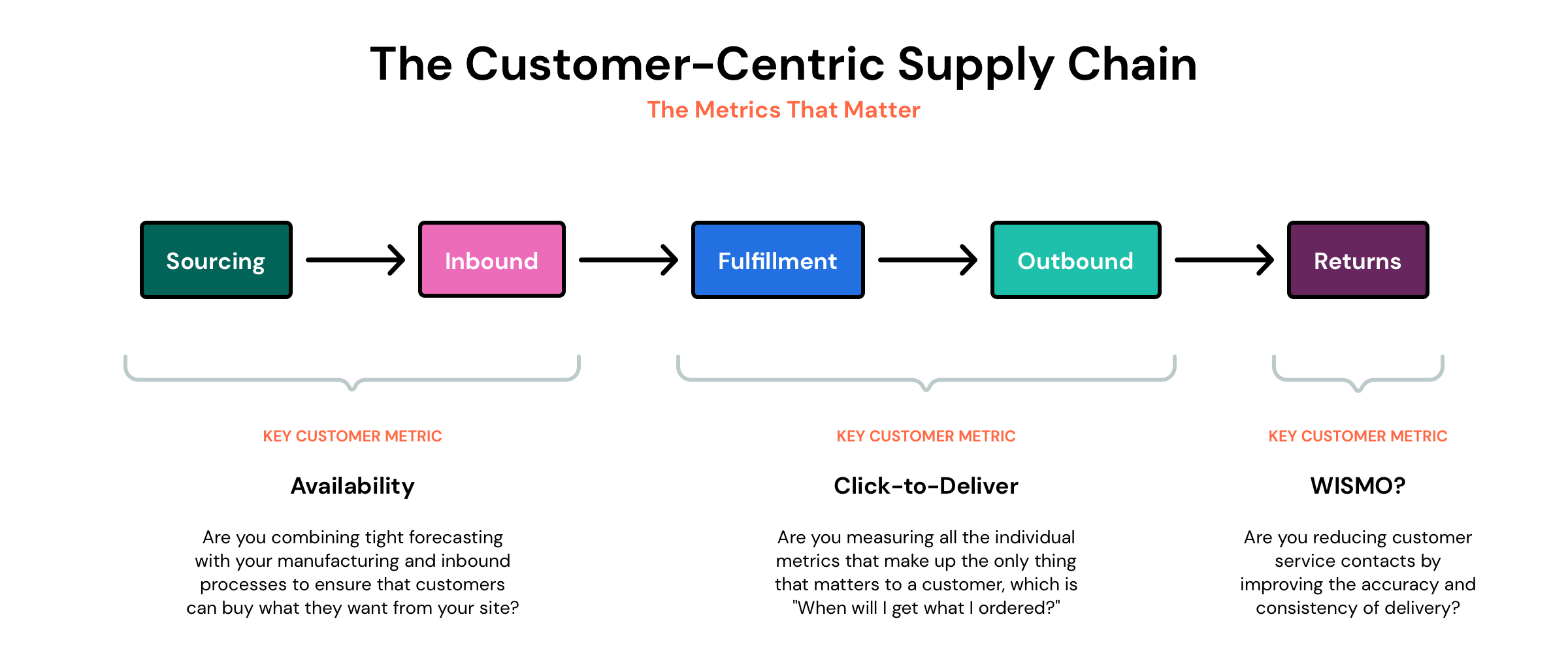 cx-supply-chain