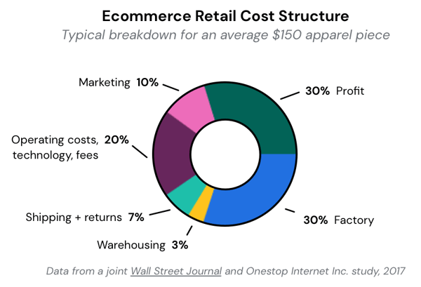 ecommerce-structure
