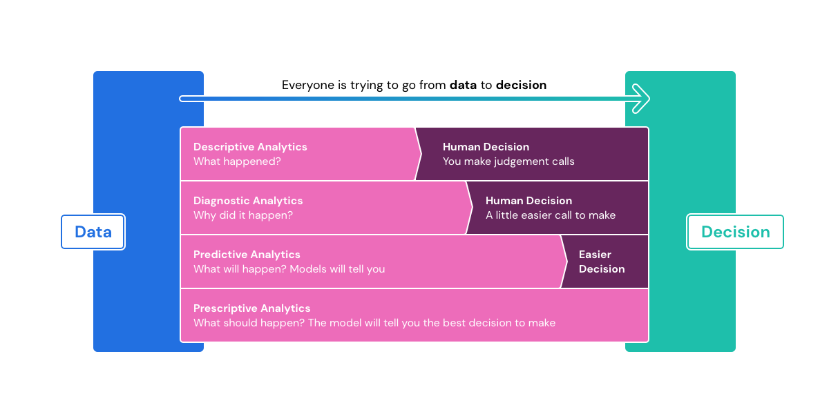 analytics-decisions