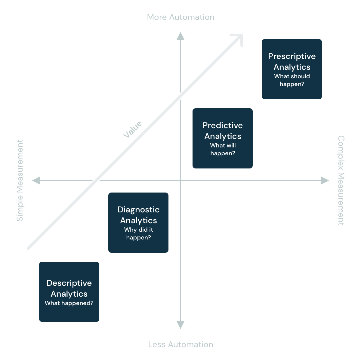 analytics-quadrant