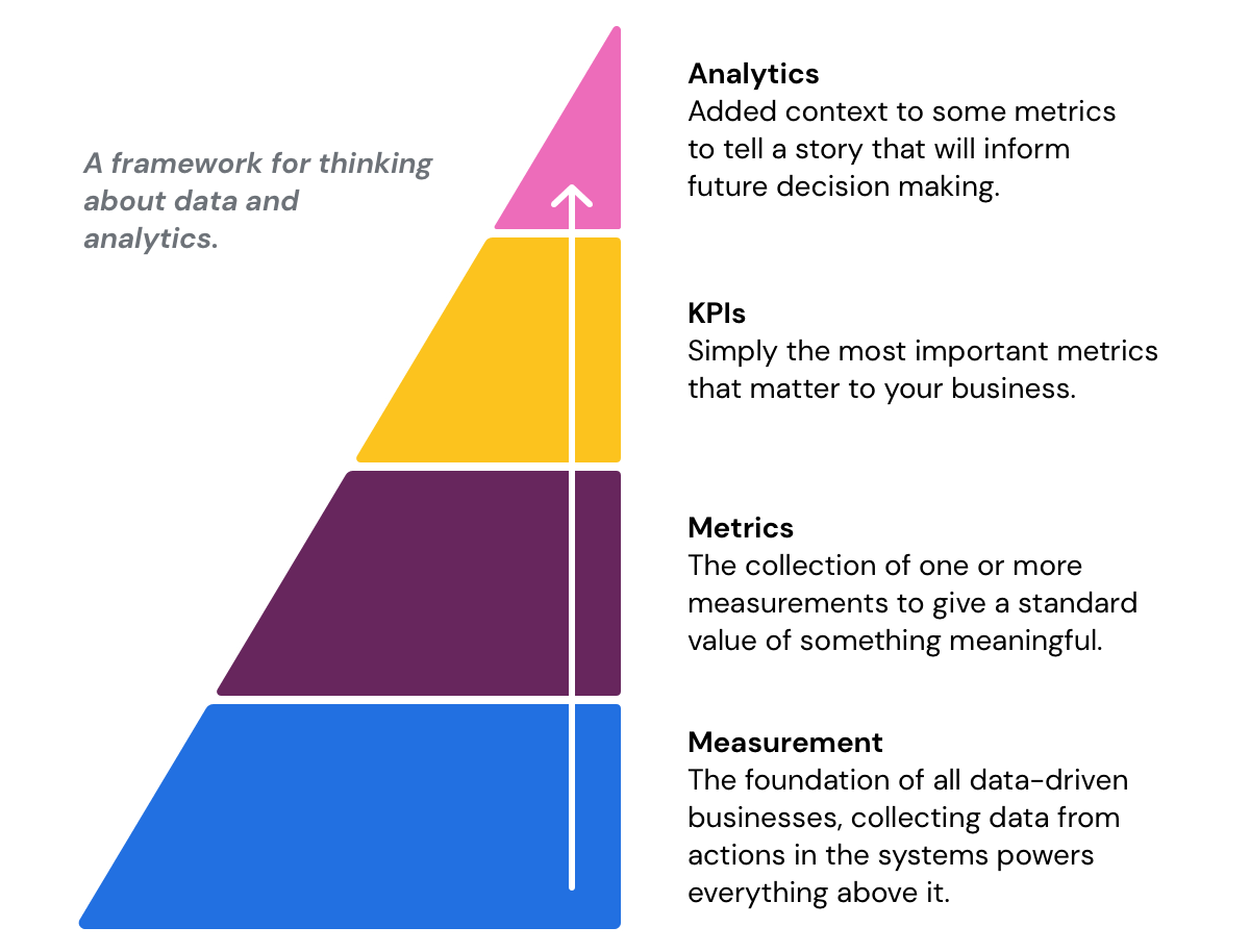 data-pyramid