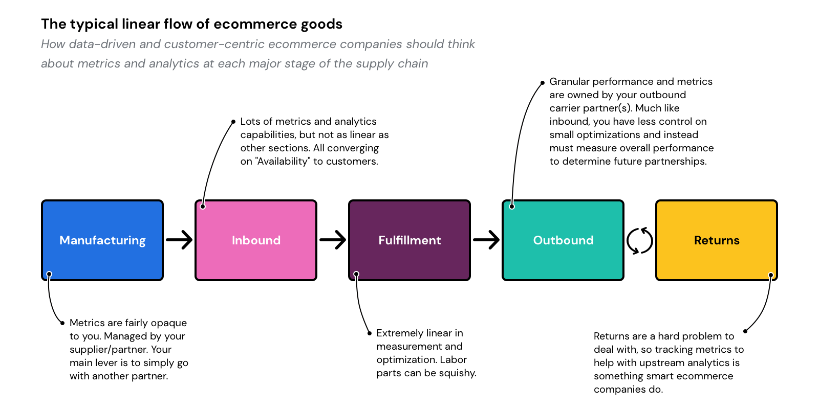 linear-flow-of-analytics