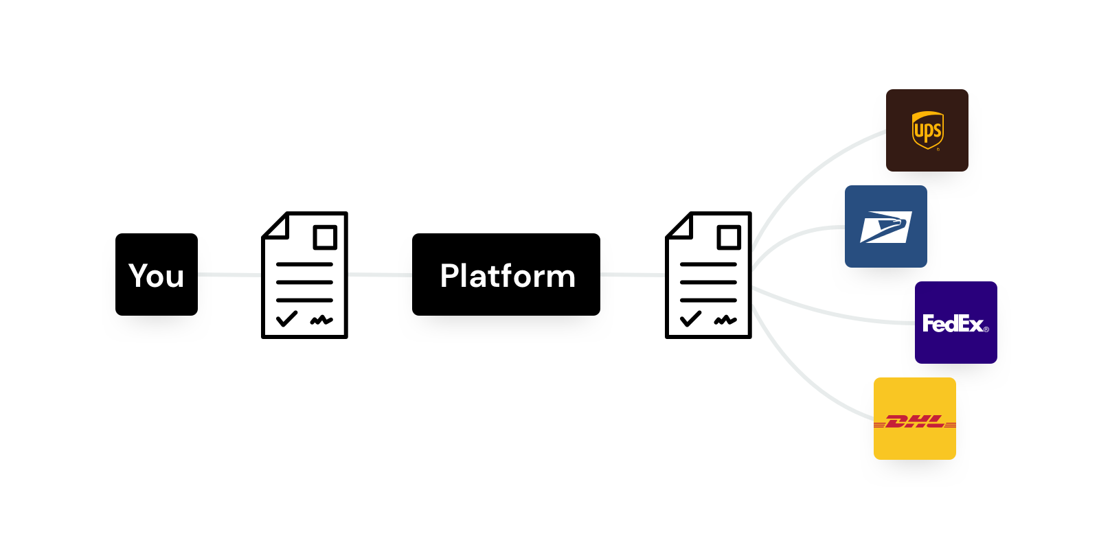 you-platform-carrier