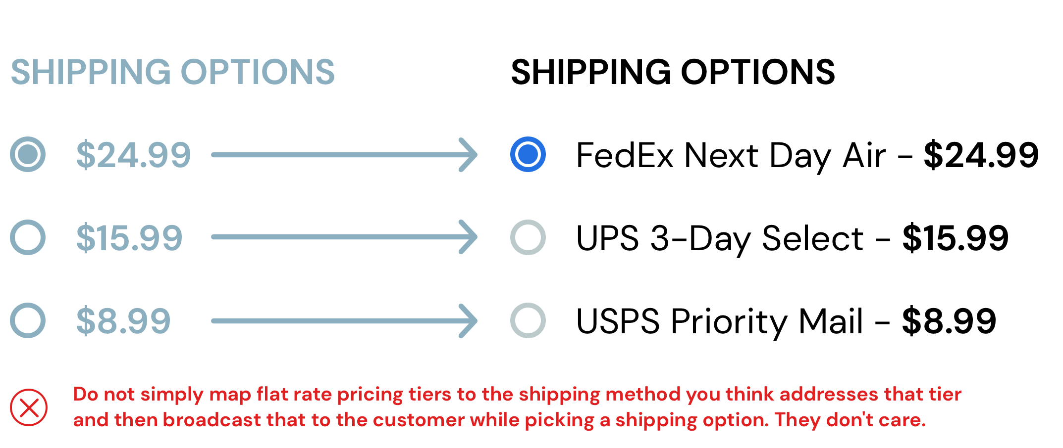 shipping-options-methods