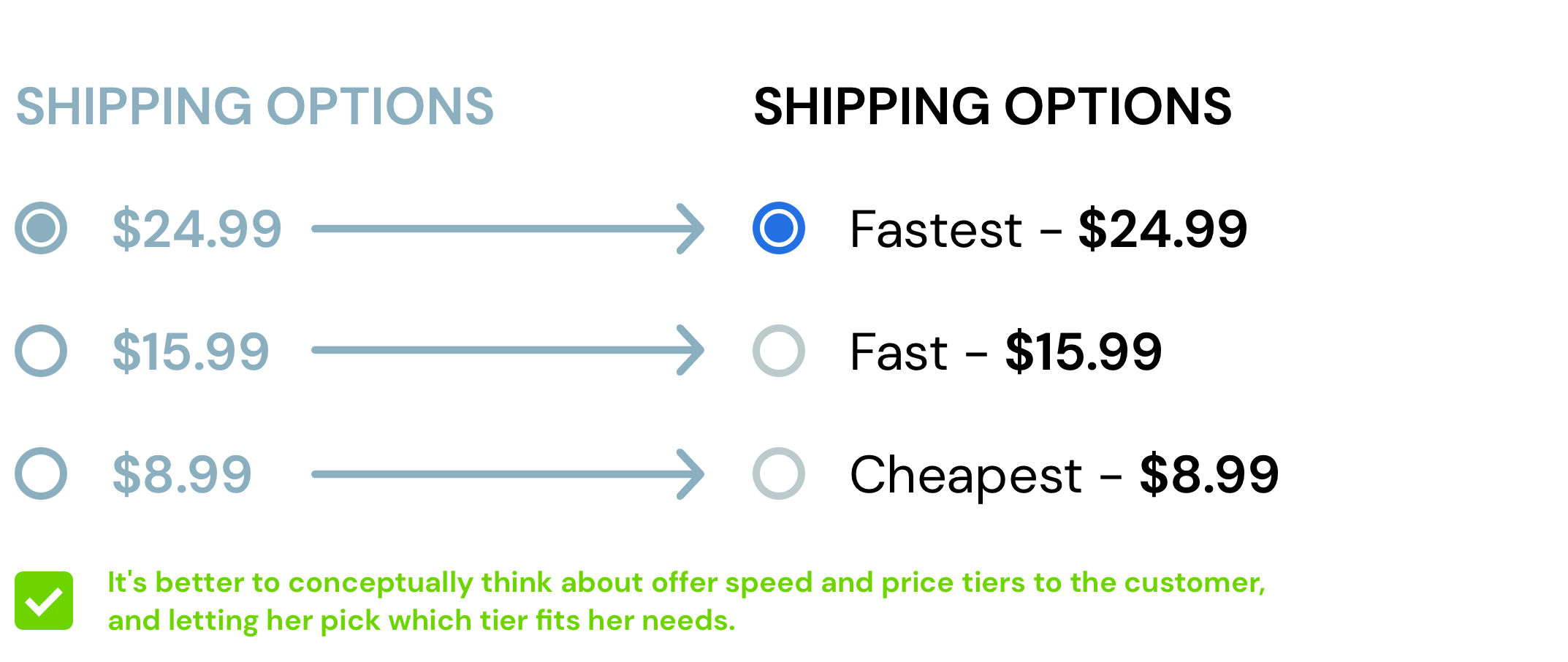 shipping-options-speeds