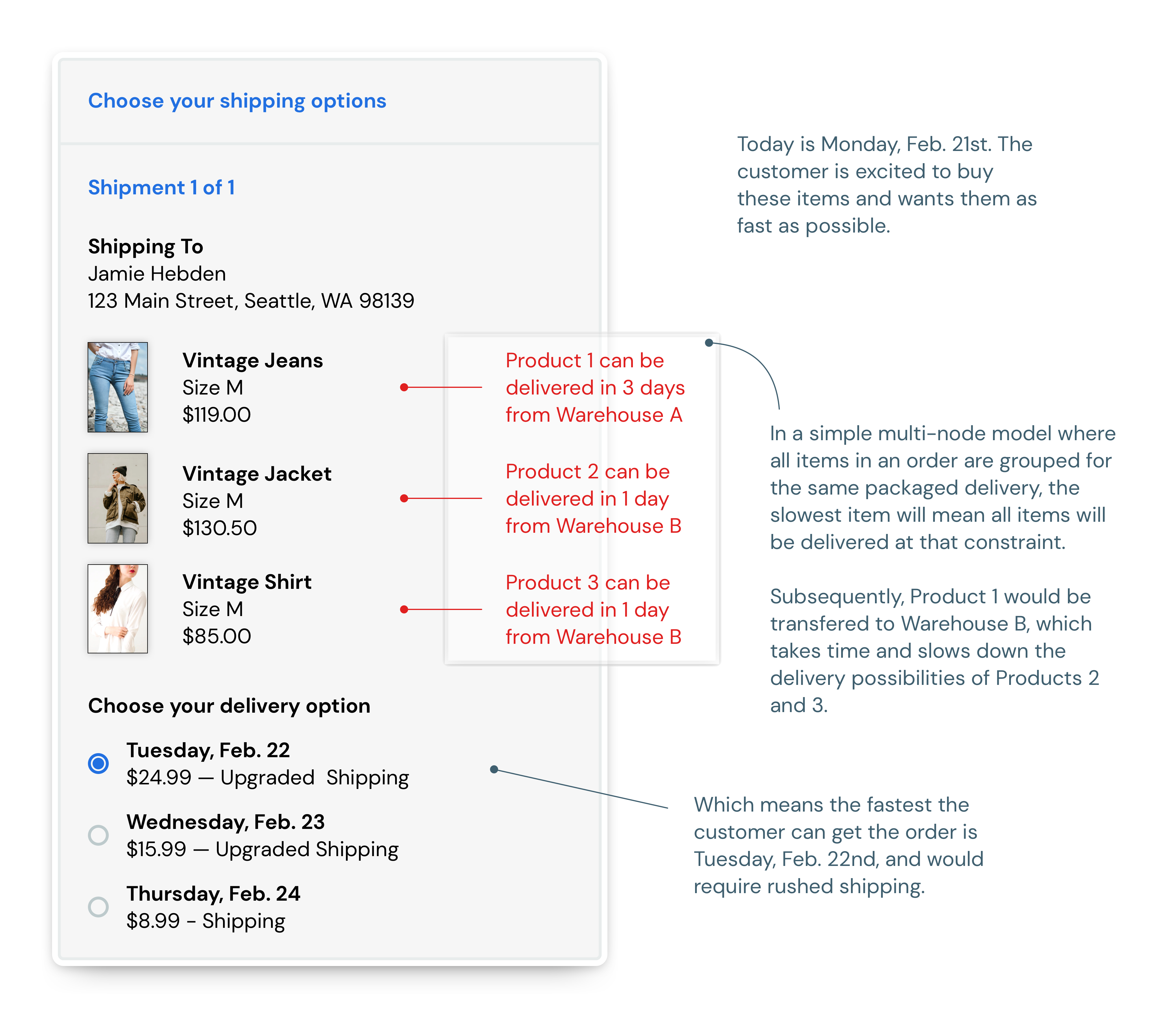 How to Design an End-to-End Customer Delivery Experience