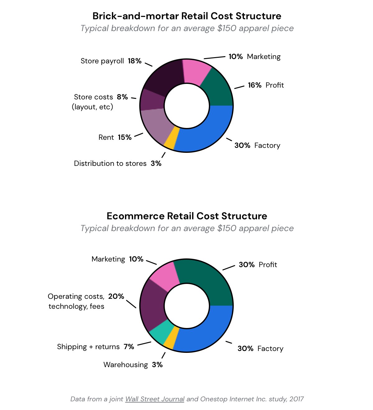 cost-structure-comparison