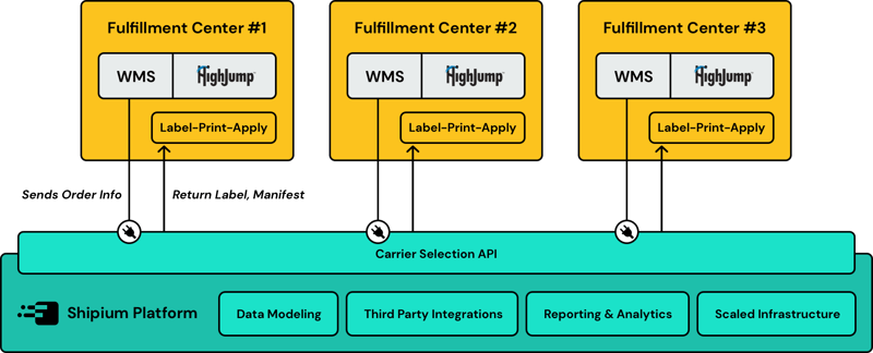Grove Martech Platform