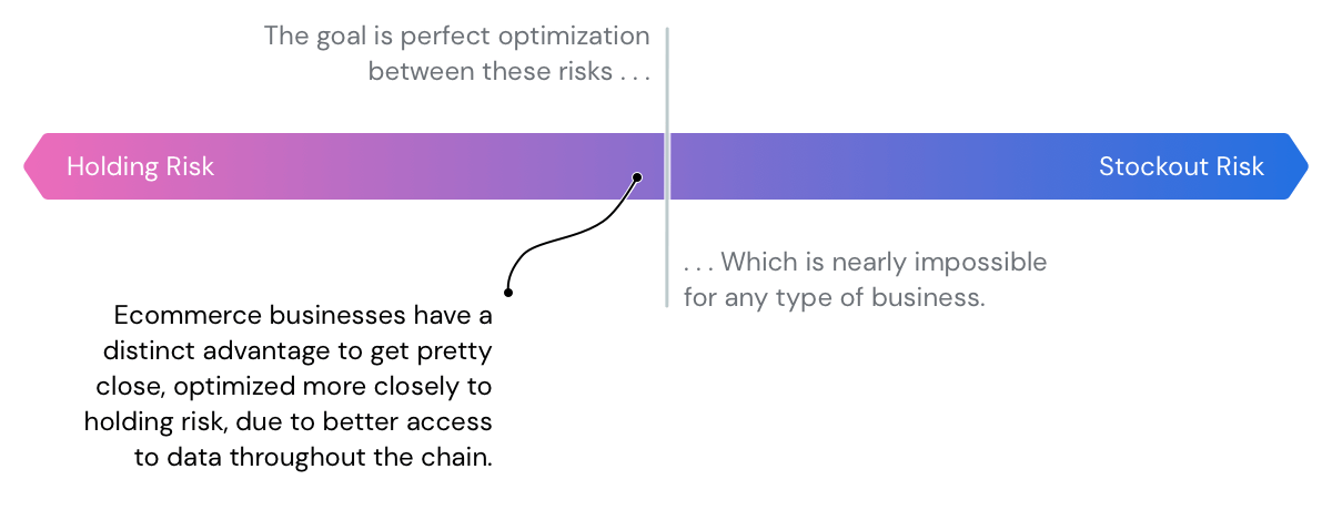 risk-spectrum