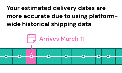 orders appear to be shipping much faster than estimated : r